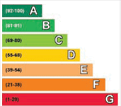 barchart